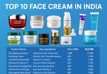 The top 10 face cream in India for glowing skin in 2025.