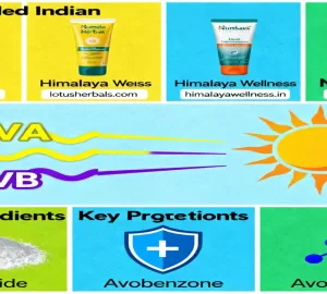 Broad Spectrum Sunscreen India